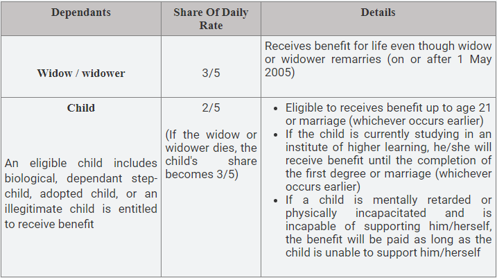 employment injury scheme